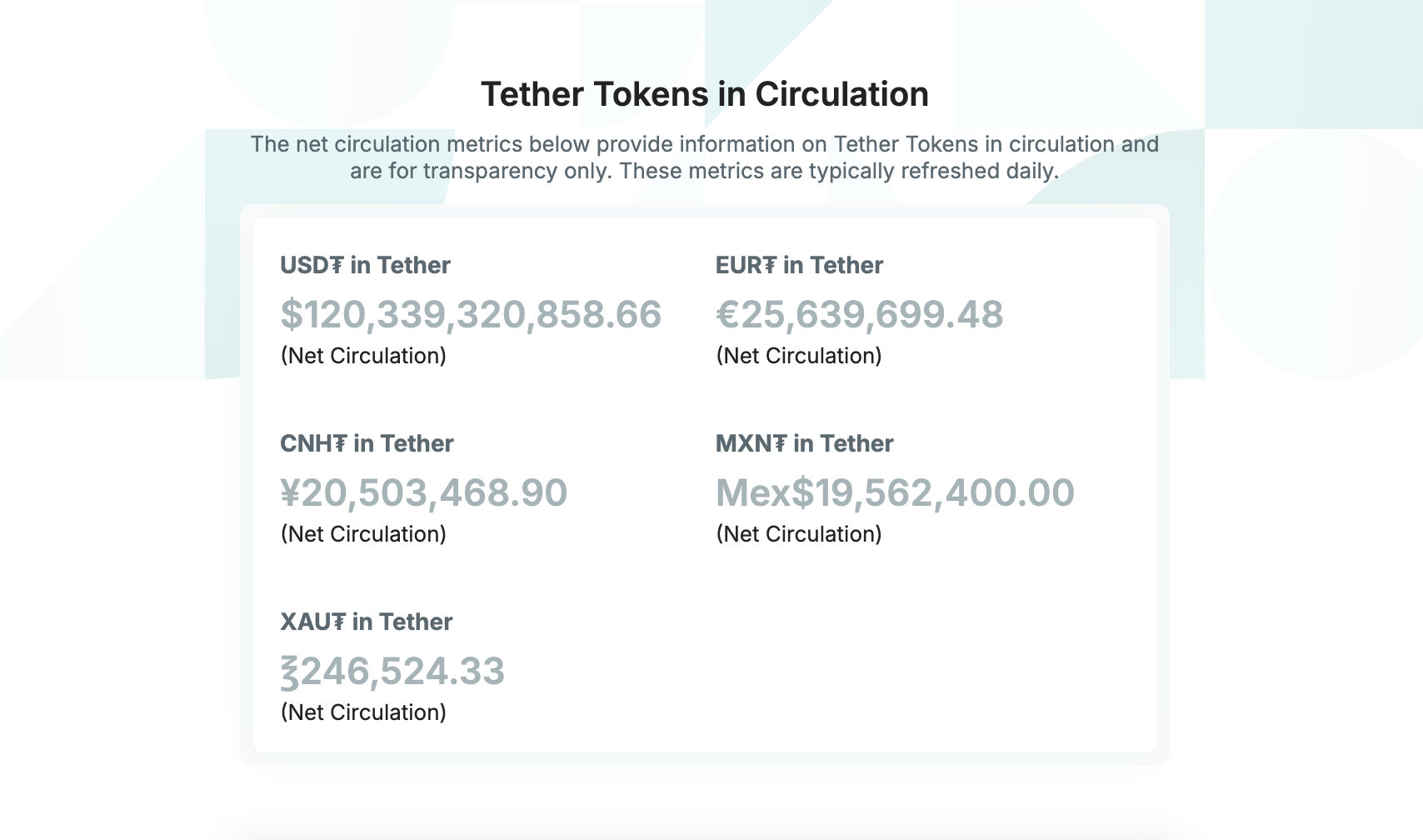 United States, Tether, Stablecoin, Investigation