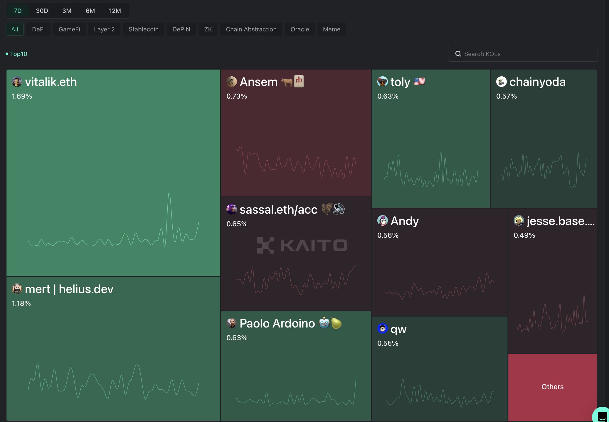 Twitter, Research, Proof-of-Stake, Vitalik Buterin, Developers, Charles Hoskinson, Layer2