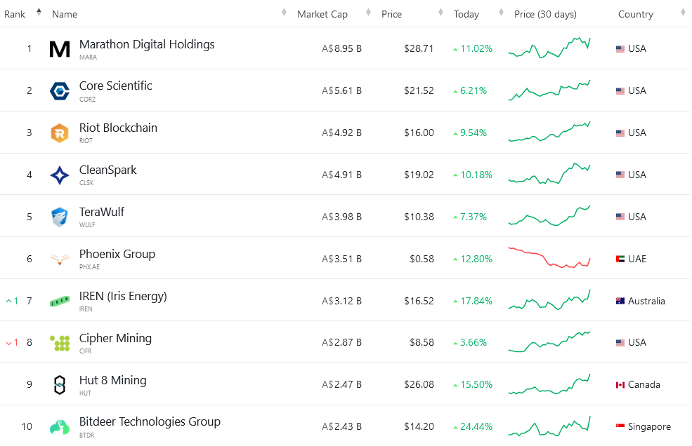 Bitcoin Price, Bitcoin Mining, Stocks, Inflation, Liquidity