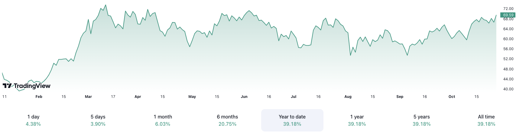 Square, Jack Dorsey, Bitcoin ETF, Companies