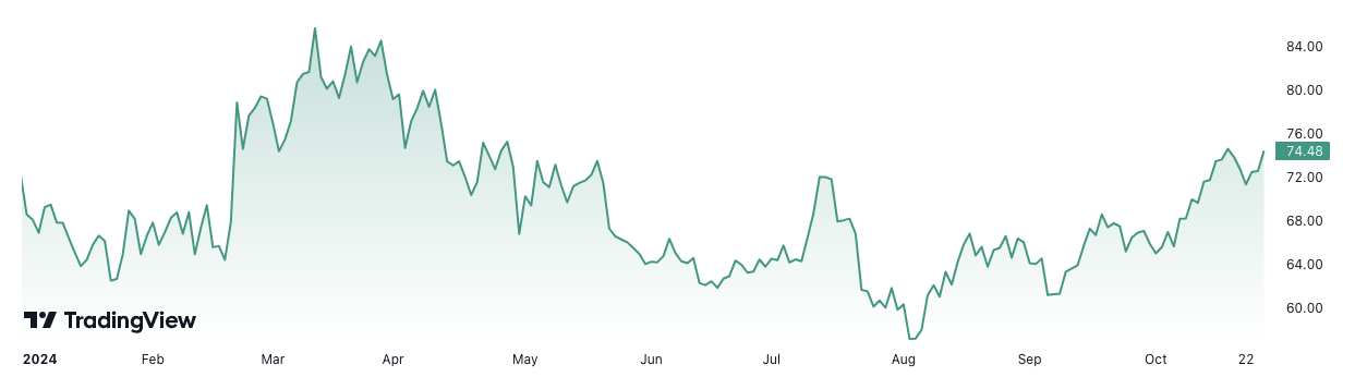 Square, Jack Dorsey, Bitcoin ETF, Companies