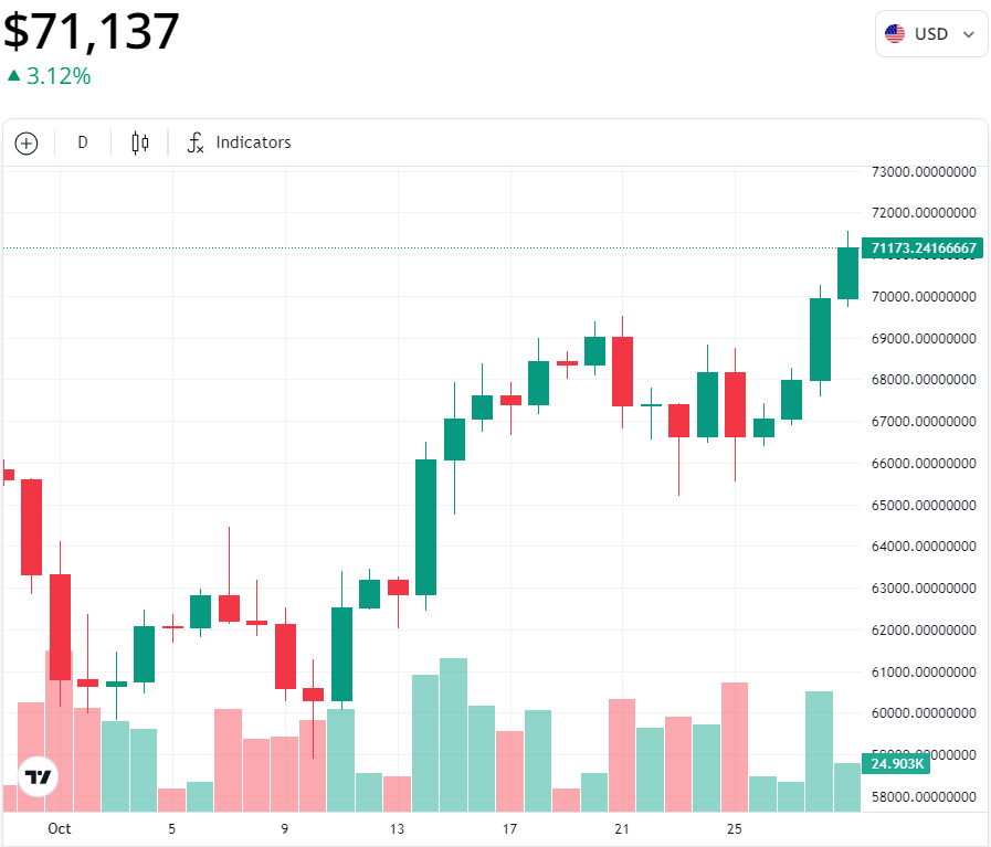 China, Bitcoin Price, Inflation, Arthur Hayes, Peoples Bank of China, Records