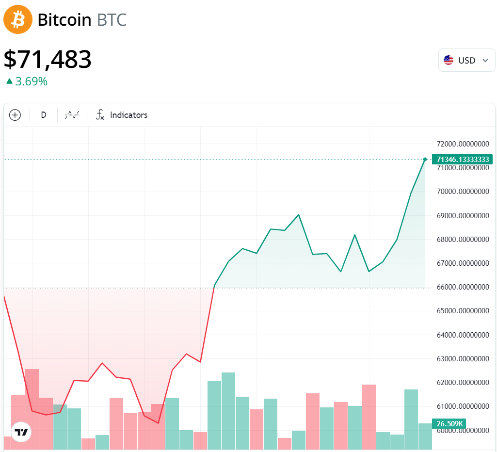 Mining, Government, Bitcoin Price, Bitcoin Regulation, Bitcoin Mining