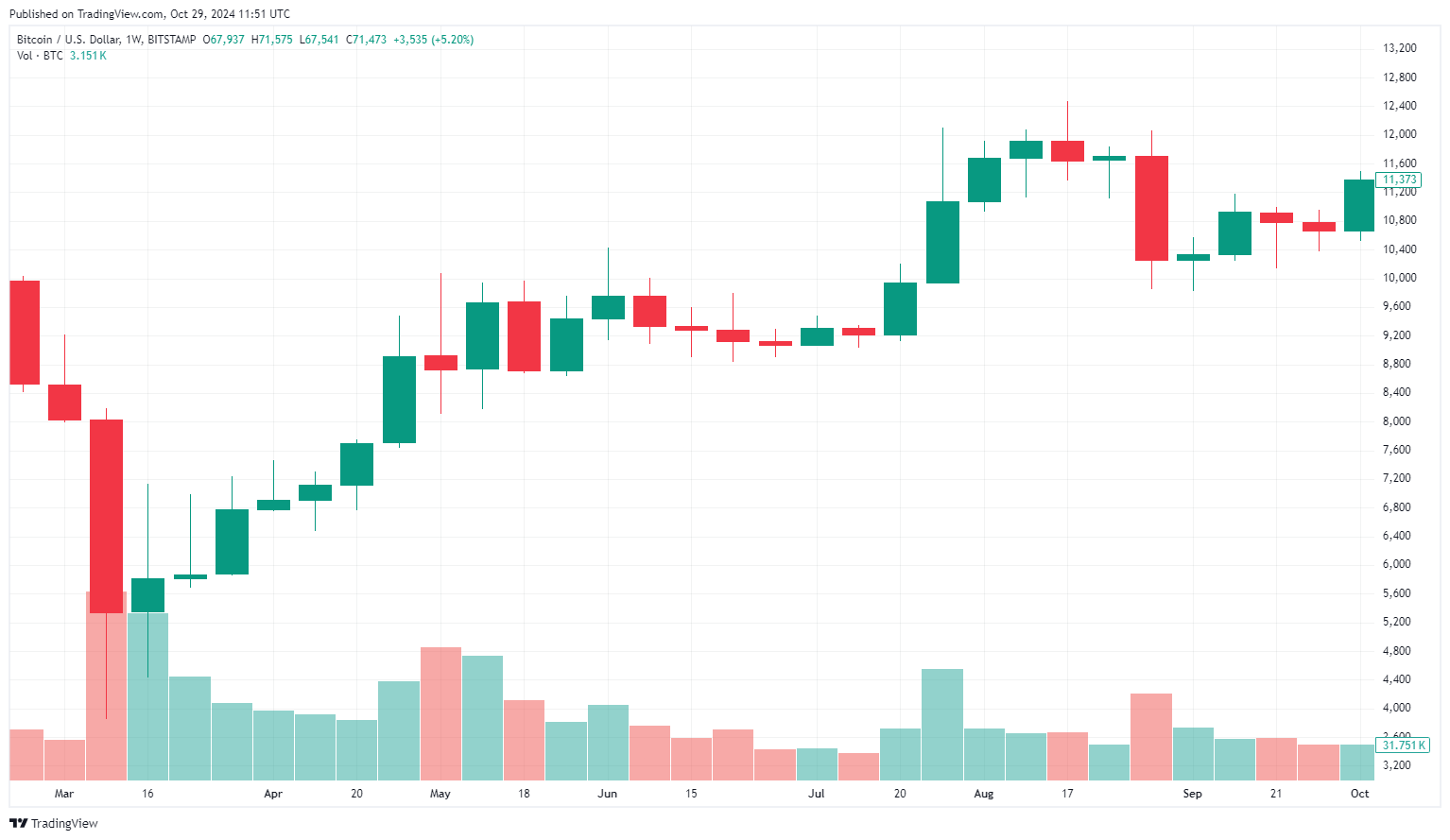 Mining, Government, Bitcoin Price, Bitcoin Regulation, Bitcoin Mining