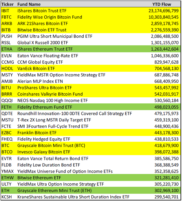 Bitcoin Regulation, Grayscale, Ethereum ETF, Bitcoin ETF, ETF