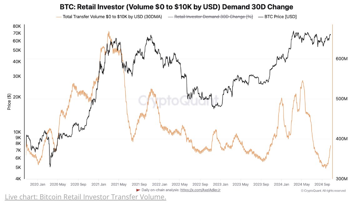 Google, Bitcoin Price, Data