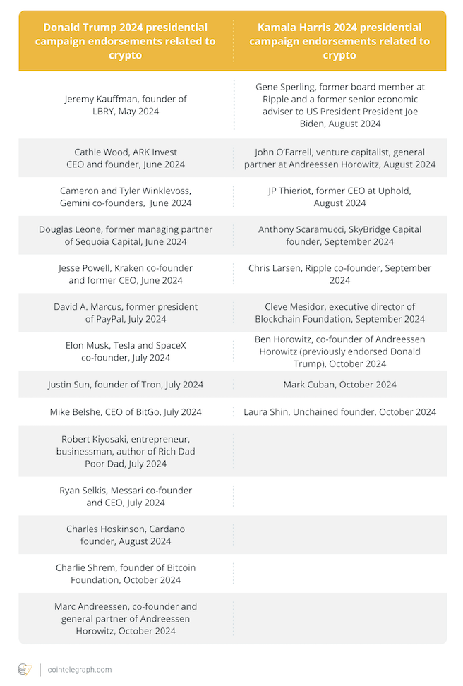 Politics, Donald Trump, Kamala Harris, US Elections 2024