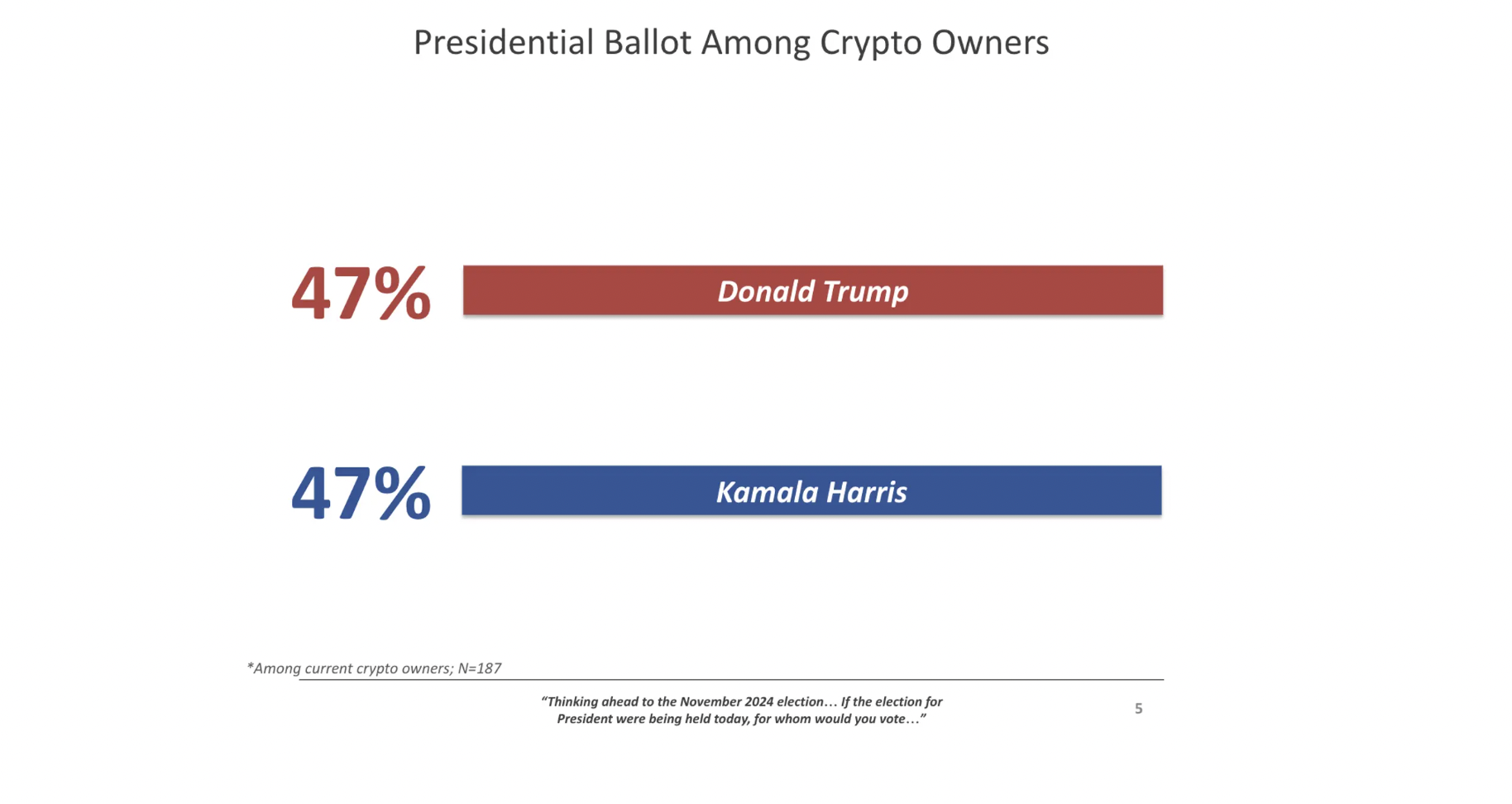 US Government, United States, Elections, Donald Trump, Kamala Harris, US Elections 2024