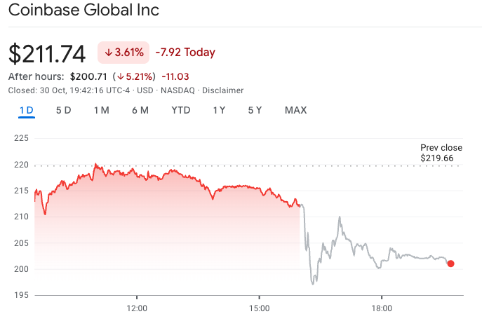 Coinbase, Stocks, Shares