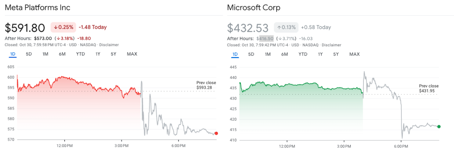 Microsoft, Stocks, Shares, Meta