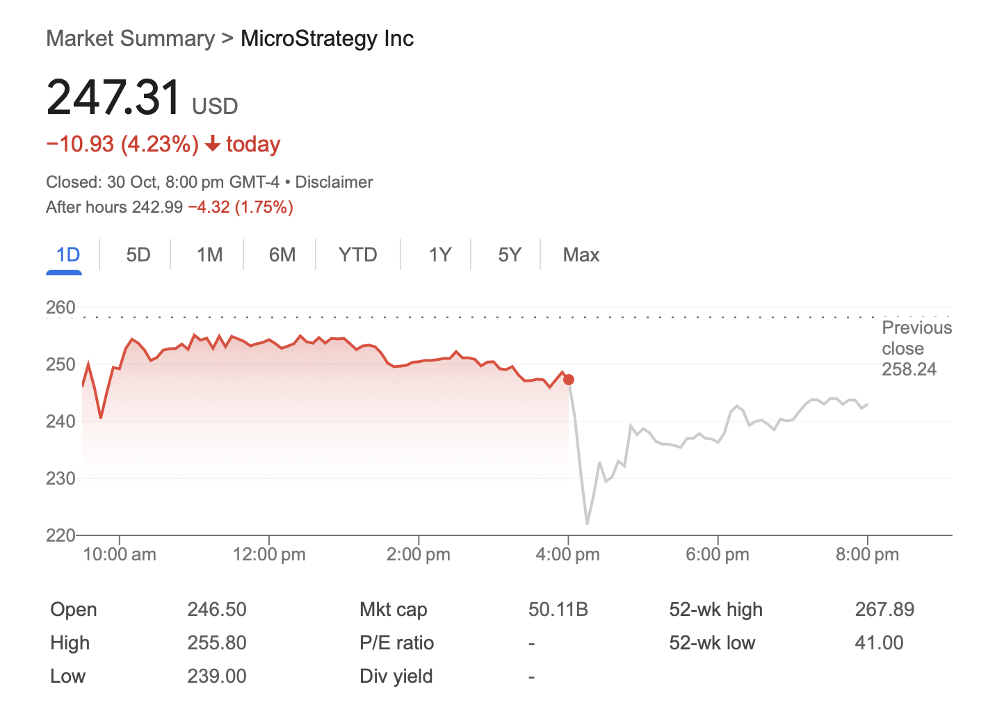 Markets, MicroStrategy, US Elections 2024, Michael Saylor