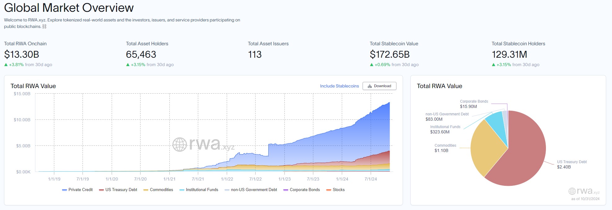 Coinbase, Base, Layer2, Arbitrum, BlackRock, RWA, RWA Tokenization