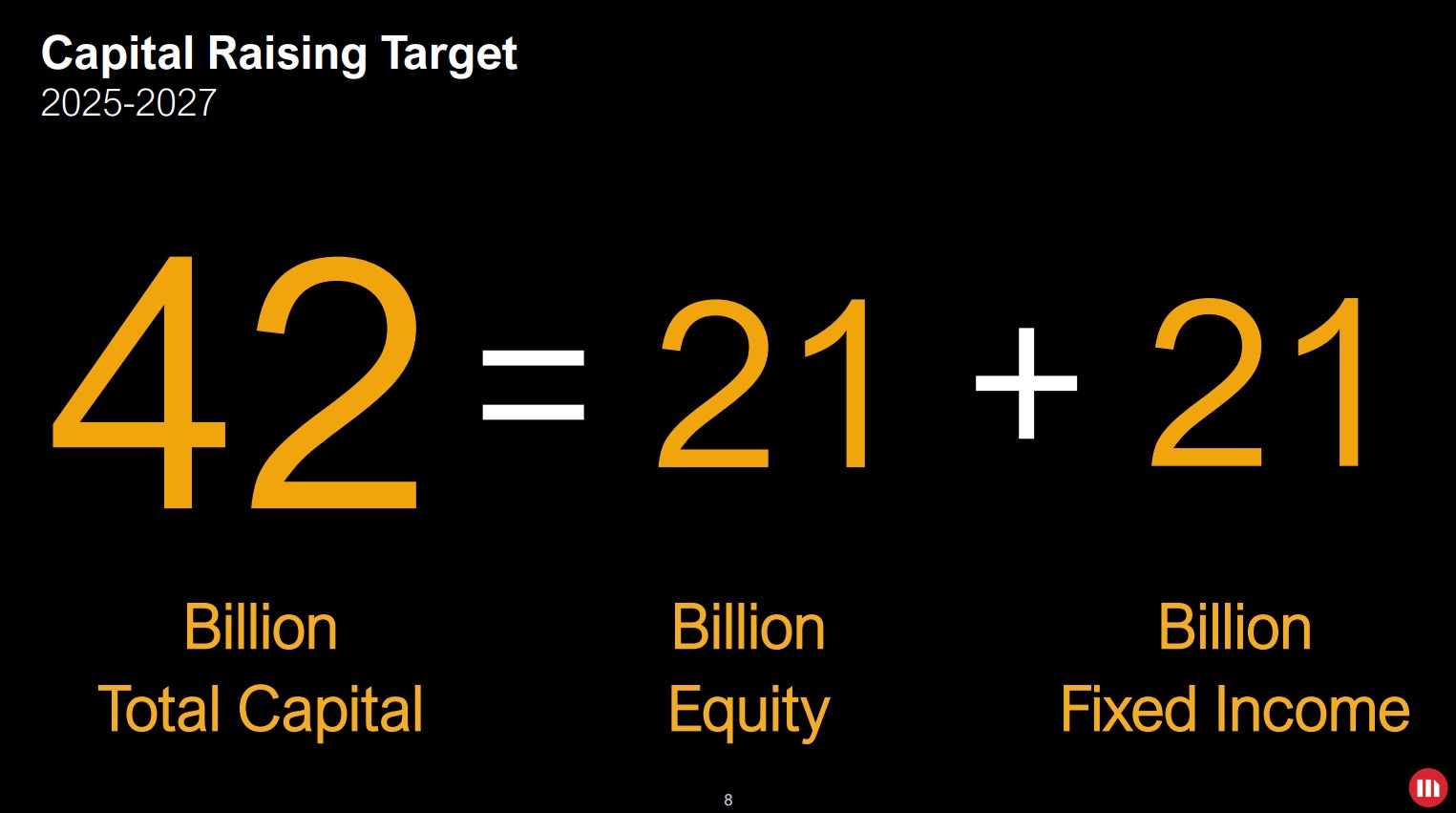 Research, Bitcoin Price, MicroStrategy