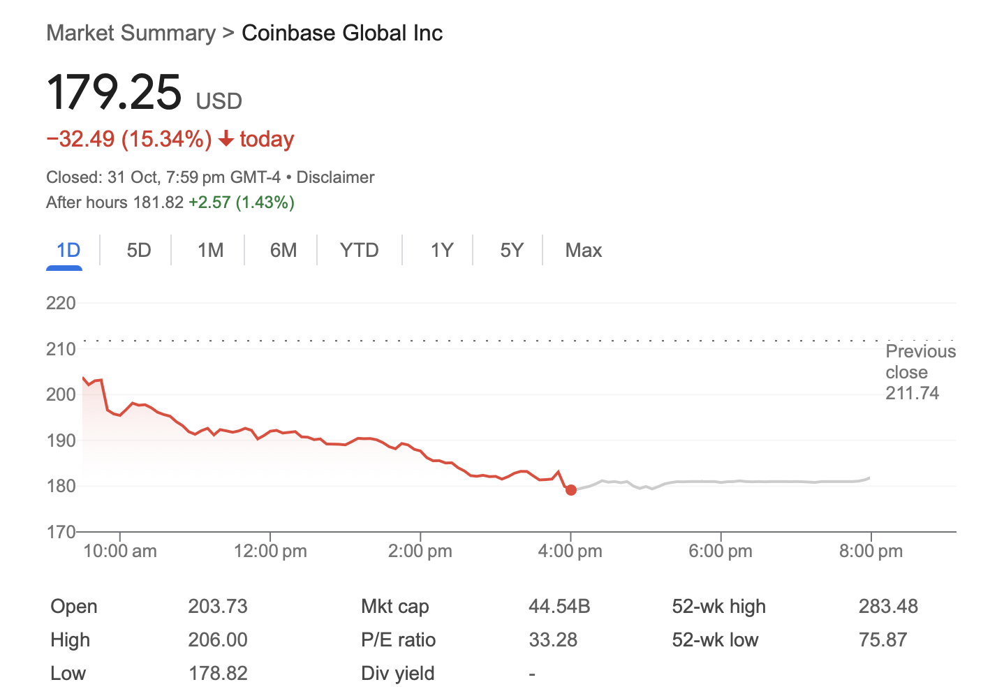 Coinbase, Markets, United States