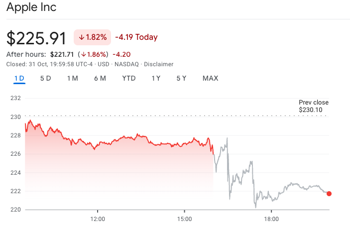 Wall Street, Apple, Technology, Stocks