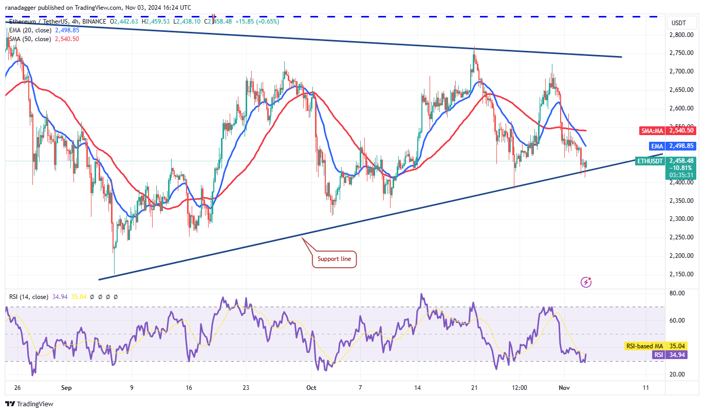 Litecoin, Dogecoin, Cryptocurrencies, Canada, Bitcoin Price, Markets, United States, Cryptocurrency Exchange, Monero, Donald Trump, Interest Rate, Price Analysis, Market Analysis, Ether Price, Kamala Harris, US Elections 2024
