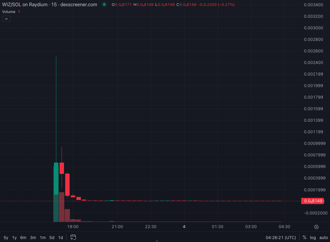 Hackers, Hacks, Memecoin