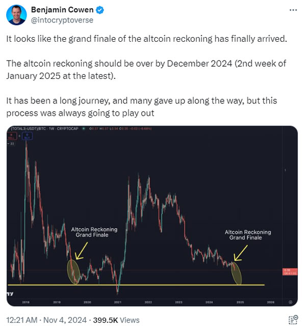 Markets