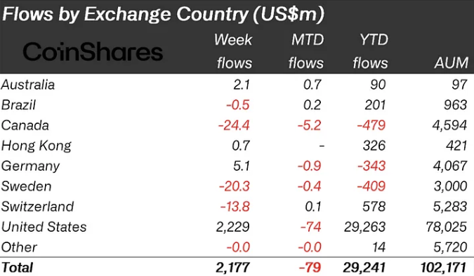 Research, Donald Trump, CoinShares, Kamala Harris, US Elections 2024
