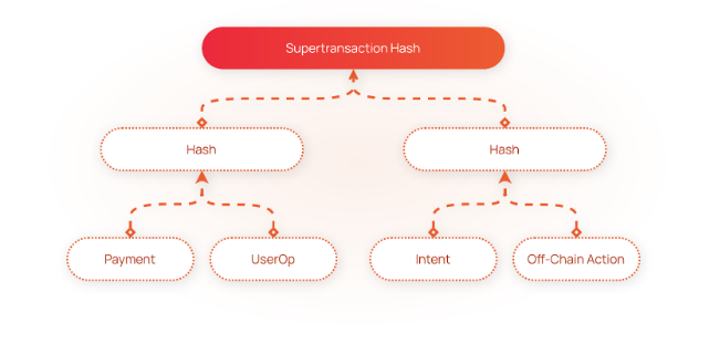 Decentralization, DApps, Web3