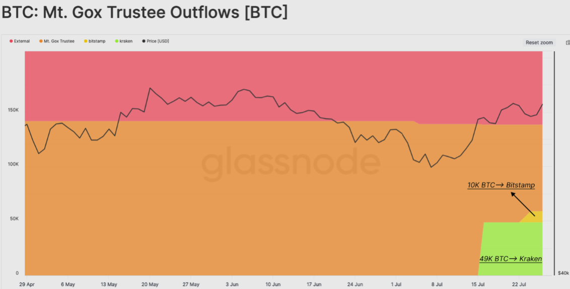 Bitcoin Price, Bankruptcy, Mt. Gox, Bitcoin Adoption