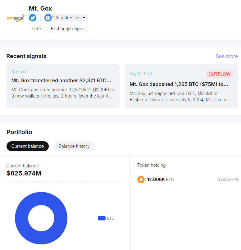 Bitcoin Price, Bankruptcy, Mt. Gox, Bitcoin Adoption