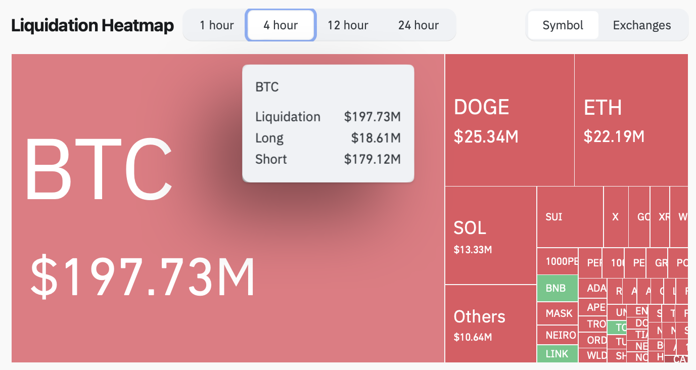 Cryptocurrencies, Markets