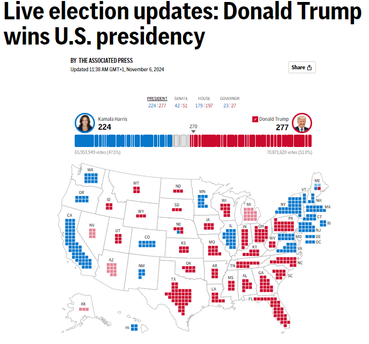 Politics, Investments, Donald Trump, Whale, US Elections 2024