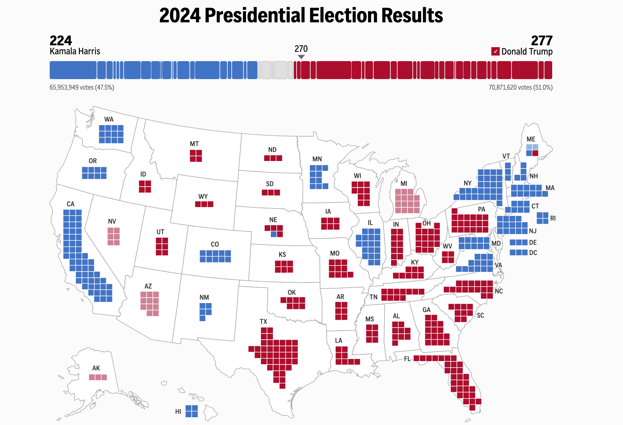 Donald Trump, Kamala Harris, US Elections 2024, Policy