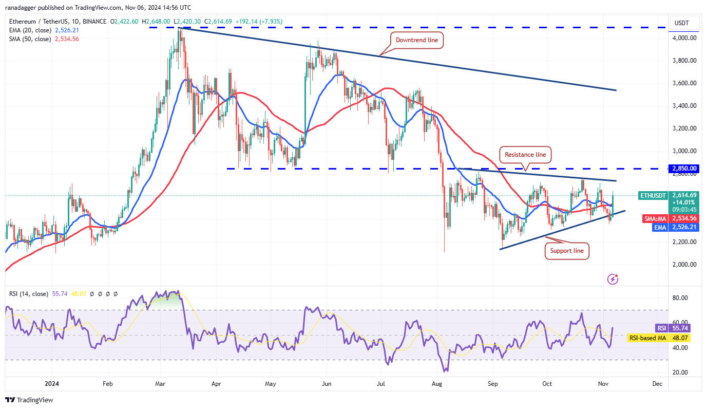 Dogecoin, Cryptocurrencies, Bitcoin Price, XRP, Markets, Cryptocurrency Exchange, Market Capitalization, Donald Trump, Cardano, TON, Price Analysis, Binance Coin, Market Analysis, Ether Price, Solana, Avalanche, Shiba Inu, Memecoin, Kamala Harris, US Elections 2024