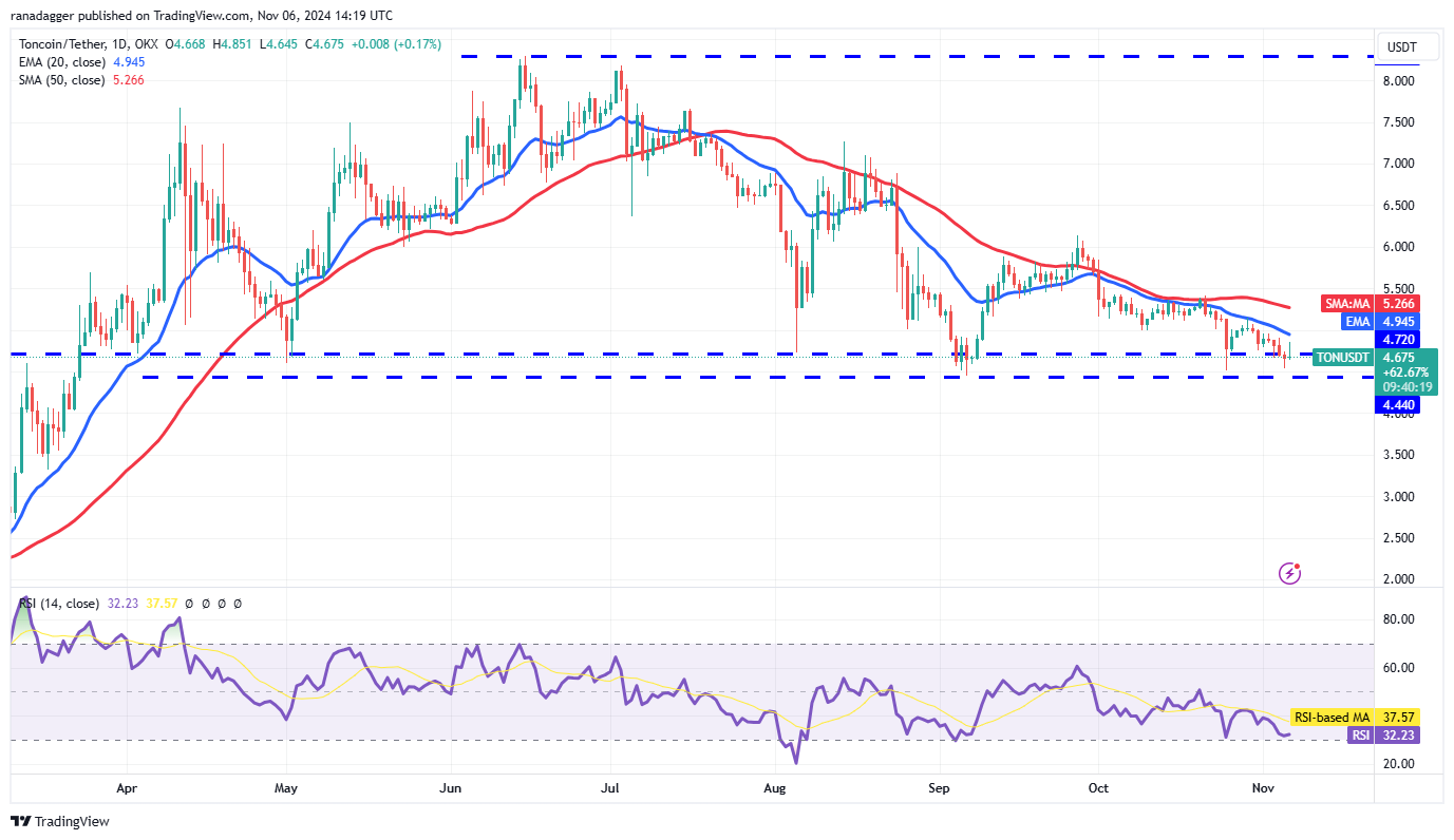 Dogecoin, Cryptocurrencies, Bitcoin Price, XRP, Markets, Cryptocurrency Exchange, Market Capitalization, Donald Trump, Cardano, TON, Price Analysis, Binance Coin, Market Analysis, Ether Price, Solana, Avalanche, Shiba Inu, Memecoin, Kamala Harris, US Elections 2024