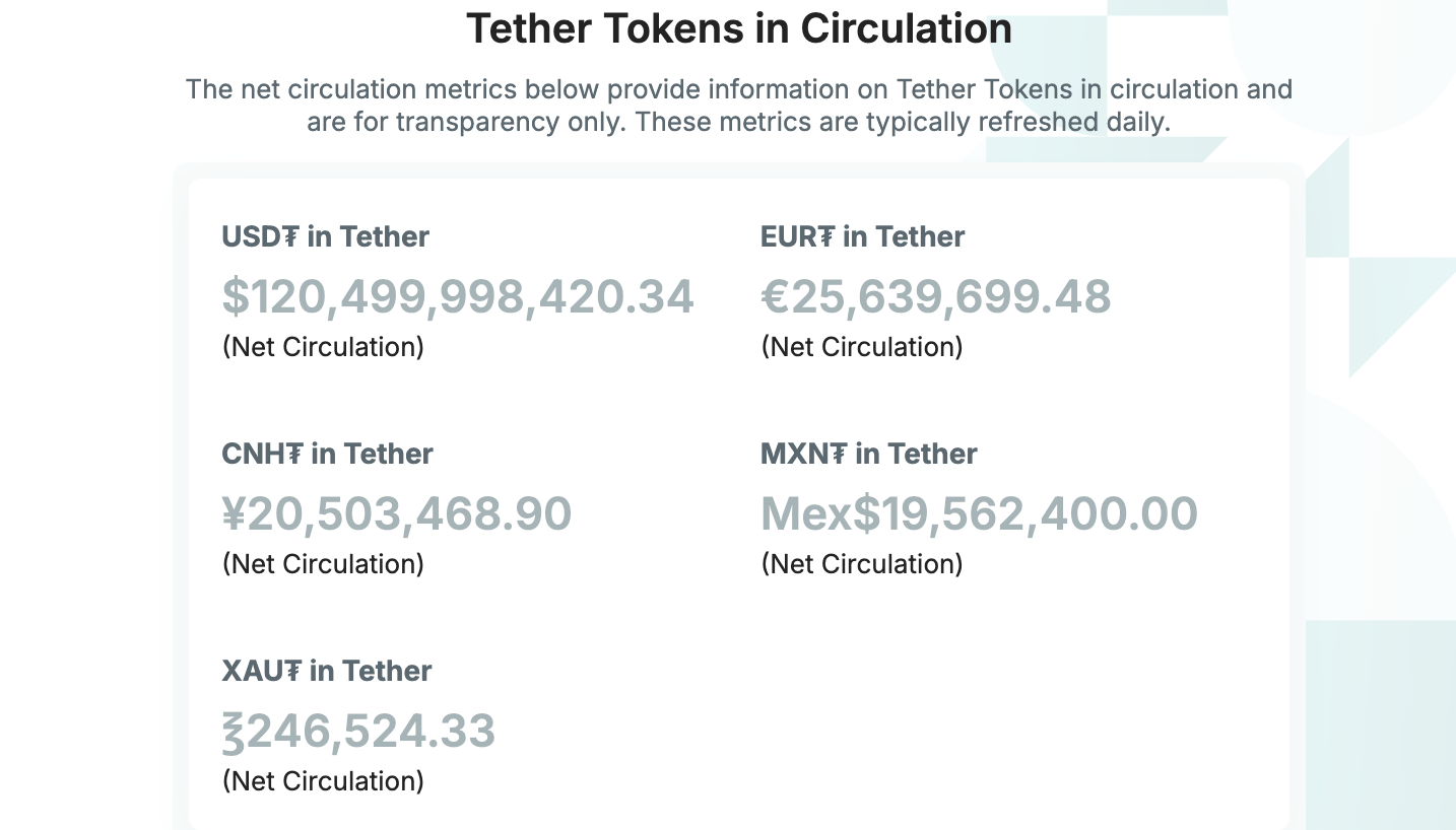 Tether, Stablecoin