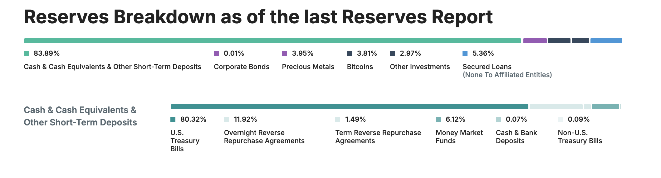 Tether, Stablecoin
