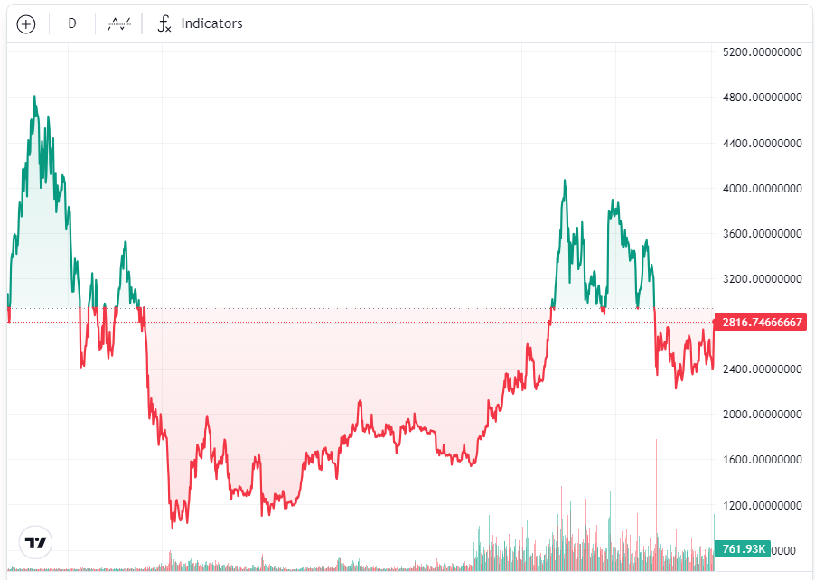 Analysis, Donald Trump, Ethereum ETF, Bitcoin ETF, ETF, US Elections 2024