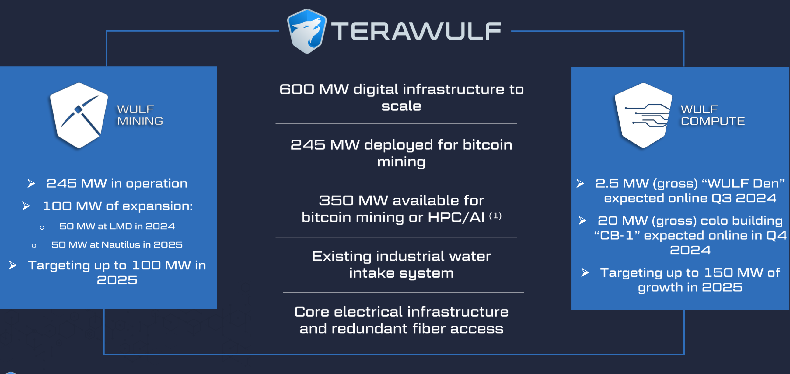 Mining, Energy Consumption, Bitcoin Mining, Energy, Data Center, Renewable Energy