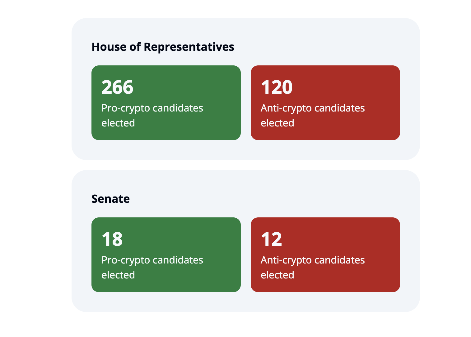 Congress, US Government, United States, Elections, US Elections 2024, Policy