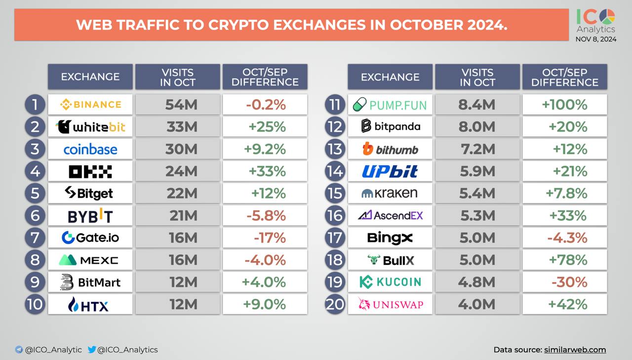 Cryptocurrency Exchange, rally, Decentralized Exchange