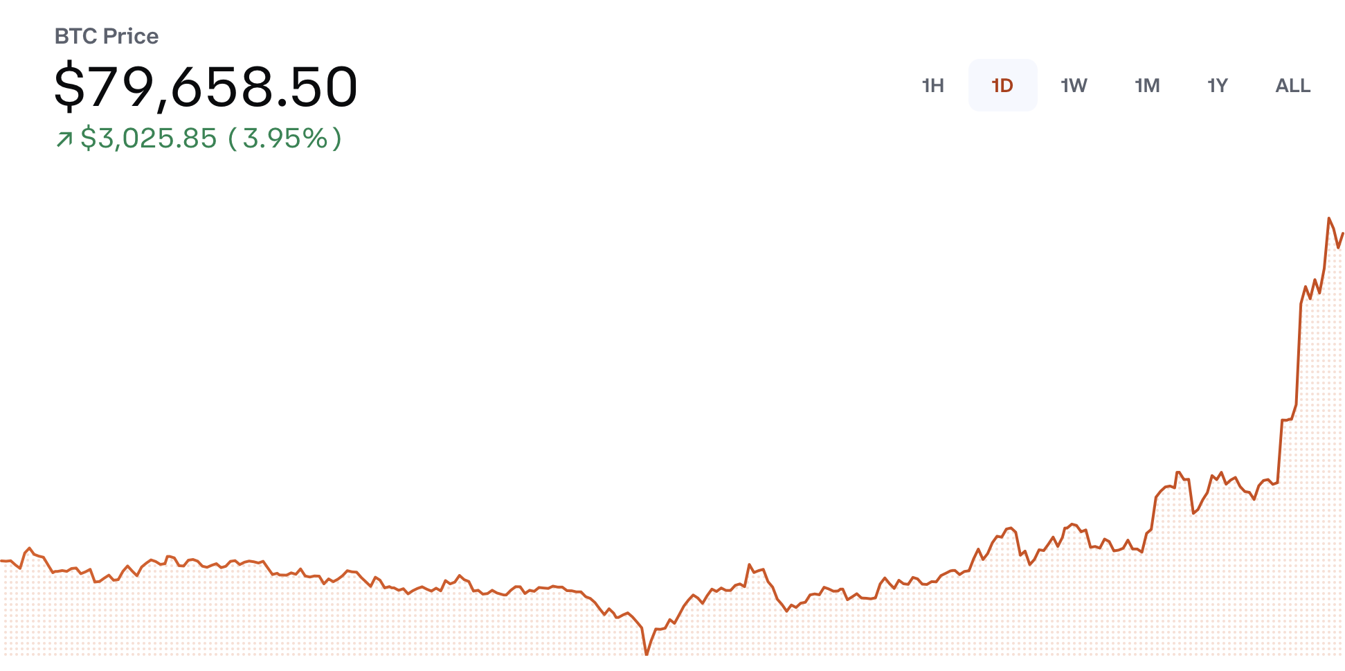 Cryptocurrencies, Bitcoin Analysis