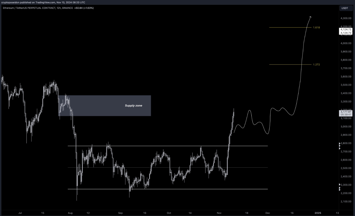 Cryptocurrencies, Decentralization, SEC, Vitalik Buterin, United States, Inflation, Donald Trump, CoinMarketCap