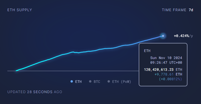 Cryptocurrencies, Decentralization, SEC, Vitalik Buterin, United States, Inflation, Donald Trump, CoinMarketCap