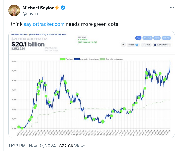 Mining, Bitcoin Price, El Salvador, MicroStrategy, Michael Saylor