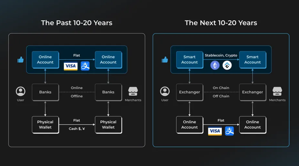 Payments, Investments, Micropayments, Web3, Bitcoin Adoption