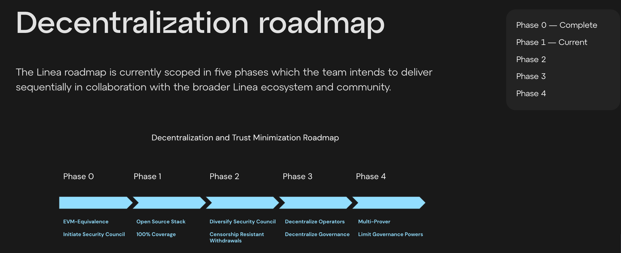 Decentralization, ConsenSys, Layer2, Companies