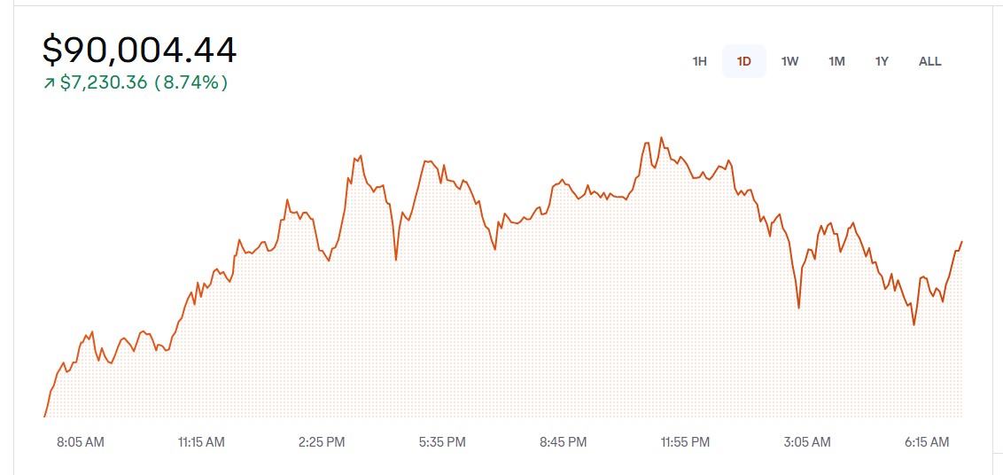 Bitcoin Price