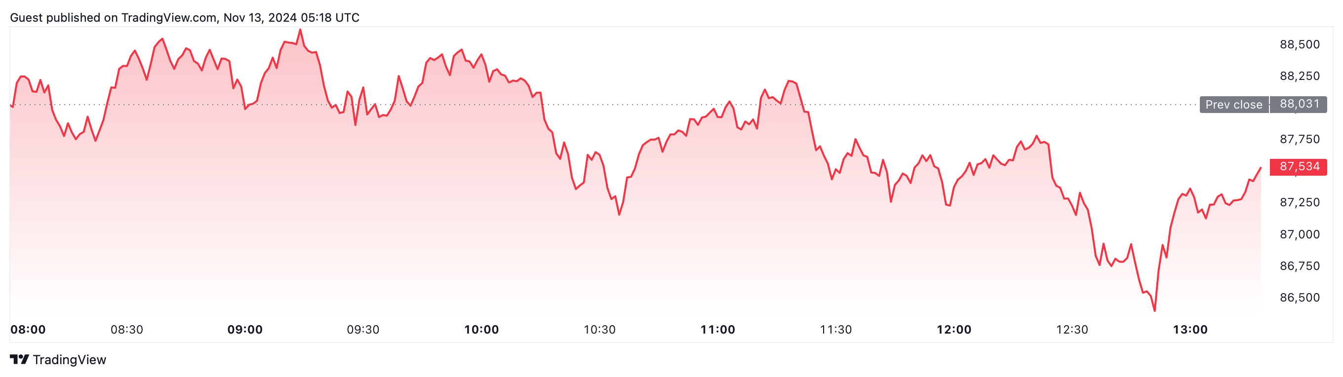 Cryptocurrencies