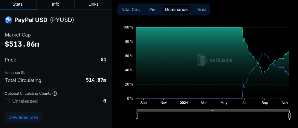 Stablecoin, Solana