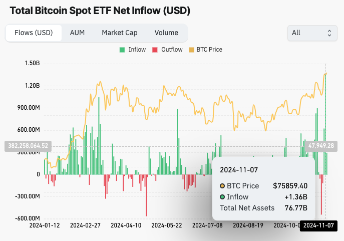 SEC, Donald Trump, Ethereum ETF, ETF, Features