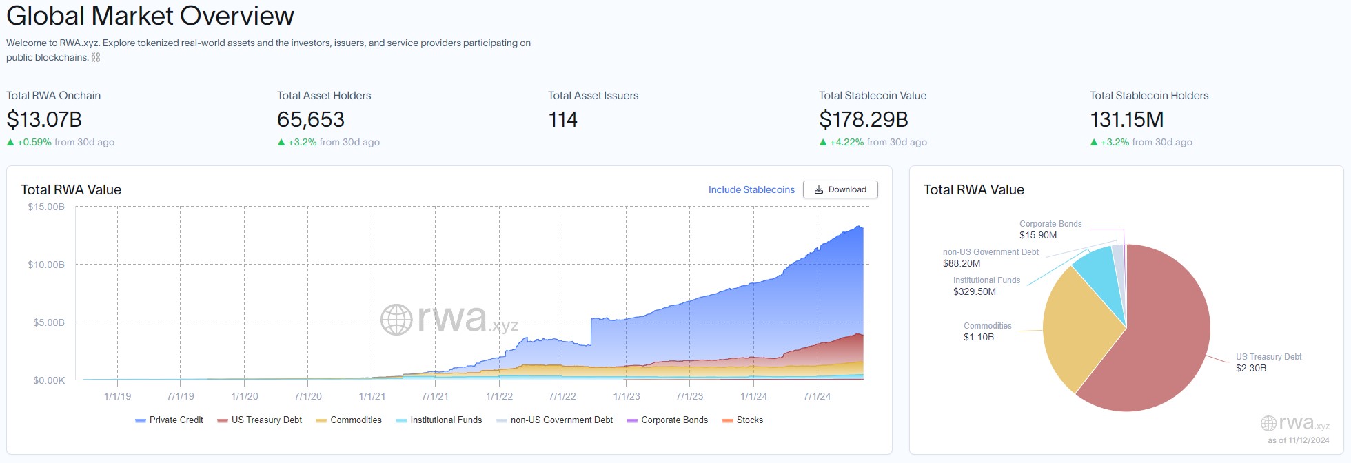 Stablecoin, Layer2, Polygon, Avalanche, Arbitrum, BlackRock, RWA, RWA Tokenization