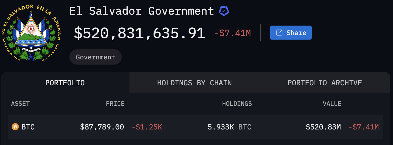 Bitcoin Regulation, United States, Donald Trump