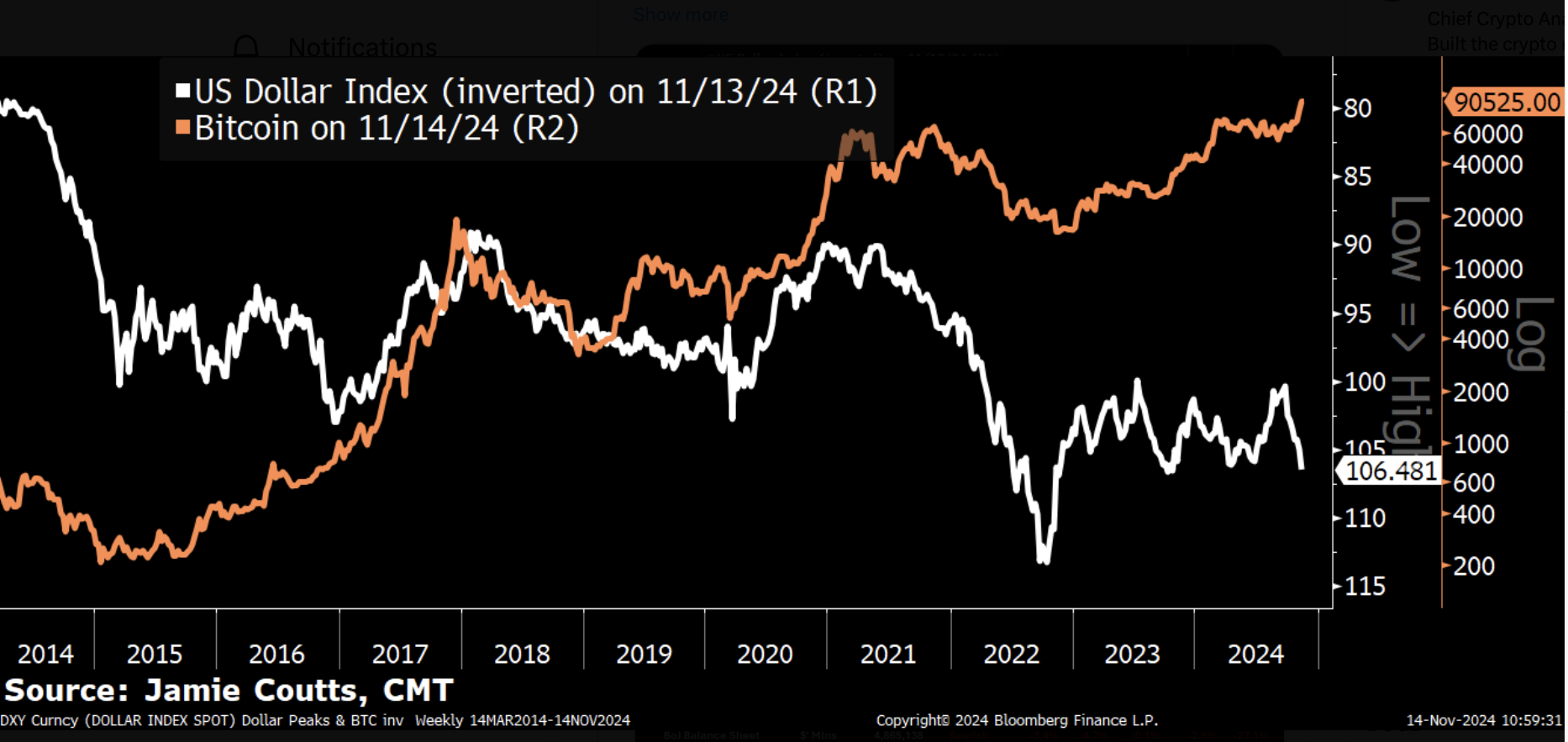 Cryptocurrencies, Markets